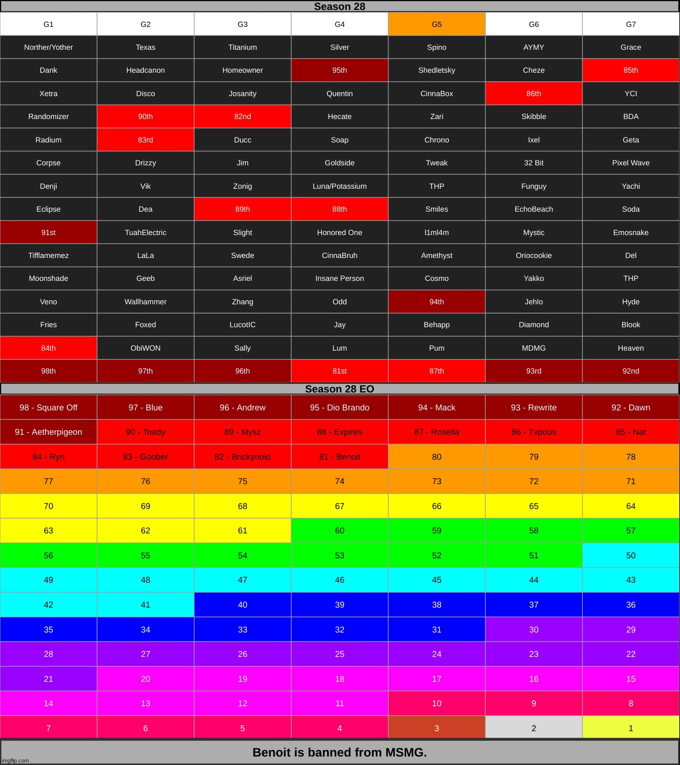 k1 | made w/ Imgflip meme maker