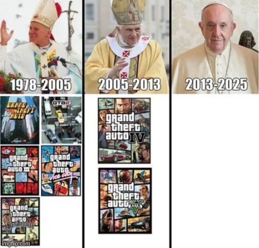 There’s a pattern… | image tagged in memes,funny,pope,gta | made w/ Imgflip meme maker