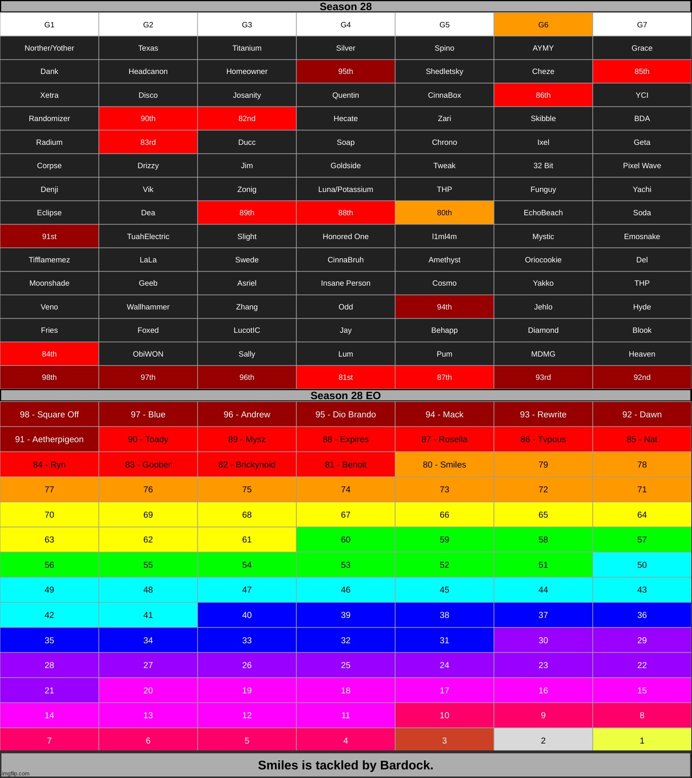 k1 | made w/ Imgflip meme maker