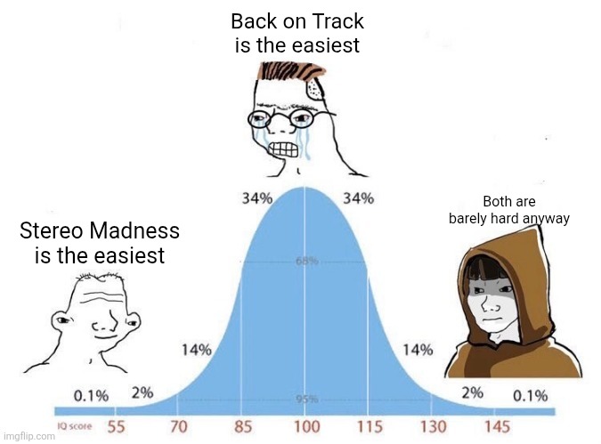 Bell Curve | Back on Track is the easiest; Both are barely hard anyway; Stereo Madness is the easiest | image tagged in bell curve | made w/ Imgflip meme maker