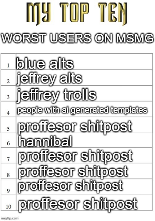 HM: proffesor shitpost | WORST USERS ON MSMG; blue alts; jeffrey alts; jeffrey trolls; people with ai generated templates; proffesor shitpost; hannibal; proffesor shitpost; proffesor shitpost; proffesor shitpost; proffesor shitpost | image tagged in top ten list better | made w/ Imgflip meme maker