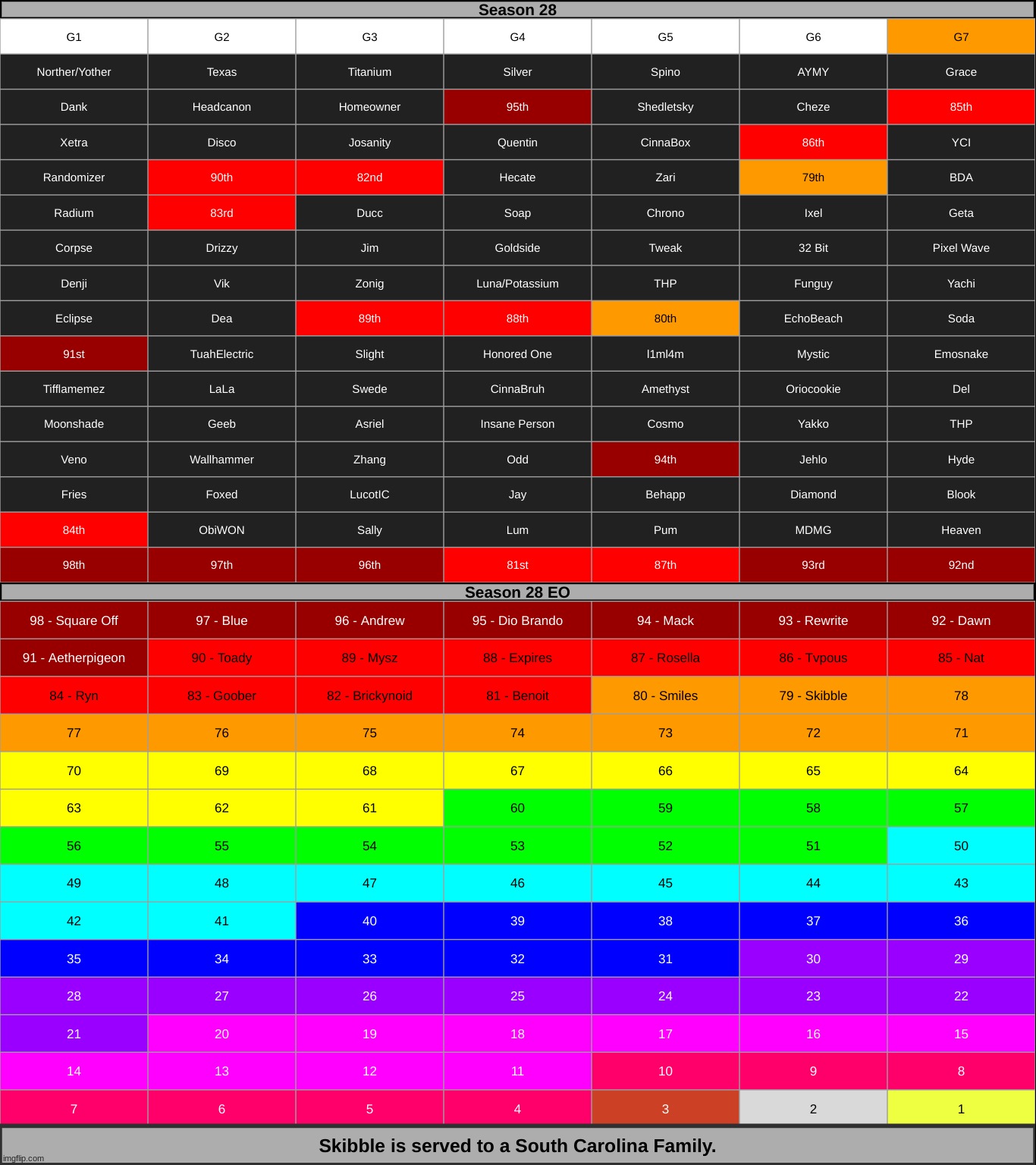 k1 | made w/ Imgflip meme maker