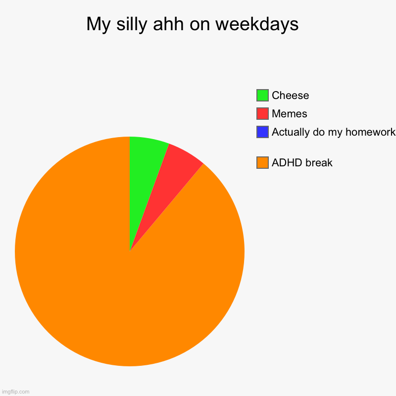 Pickle:) | My silly ahh on weekdays  | ADHD break, Actually do my homework , Memes, Cheese | image tagged in charts,pie charts | made w/ Imgflip chart maker