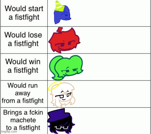 F i s t f i g h t | image tagged in alignment chart template fistfight,fistfight,alignment chart,rhythmic revolution,oc,fnf | made w/ Imgflip meme maker