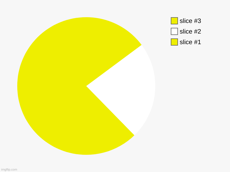 Pak man | image tagged in charts,pie charts | made w/ Imgflip chart maker