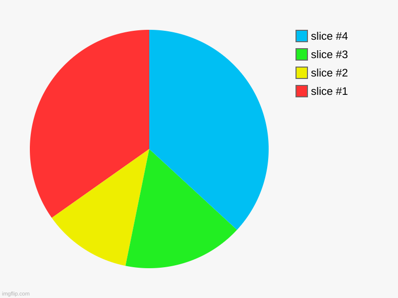 why did I do this | image tagged in charts,pie charts | made w/ Imgflip chart maker