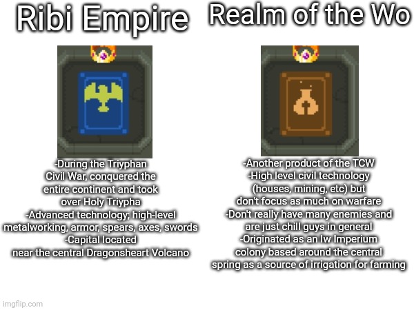 My Worldbox world's nations and lore: Secessionist states Pt.1 | Ribi Empire; Realm of the Wo; -During the Triyphan Civil War, conquered the entire continent and took over Holy Triypha
-Advanced technology; high-level metalworking, armor, spears, axes, swords
-Capital located near the central Dragonsheart Volcano; -Another product of the TCW
-High level civil technology (houses, mining, etc) but don't focus as much on warfare
-Don't really have many enemies and are just chill guys in general
-Originated as an Iw Imperium colony based around the central spring as a source of irrigation for farming | made w/ Imgflip meme maker