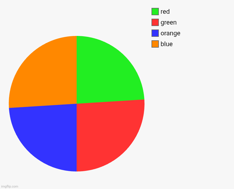 High Quality eye torture (chart edition) Blank Meme Template