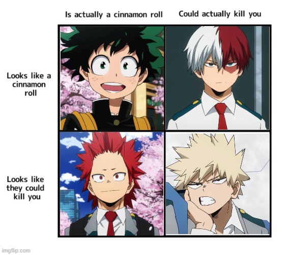Mha cinna-kill chart | image tagged in looks like a cinnamon roll | made w/ Imgflip meme maker