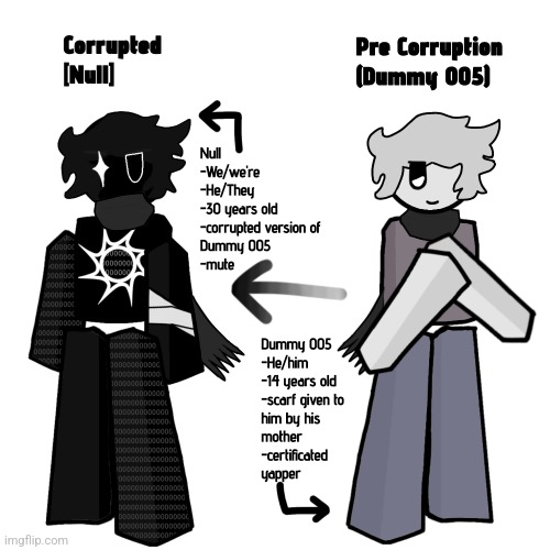 One of my goofy Ocs. Posting the rest of the lore later when i feel like it :/ | made w/ Imgflip meme maker