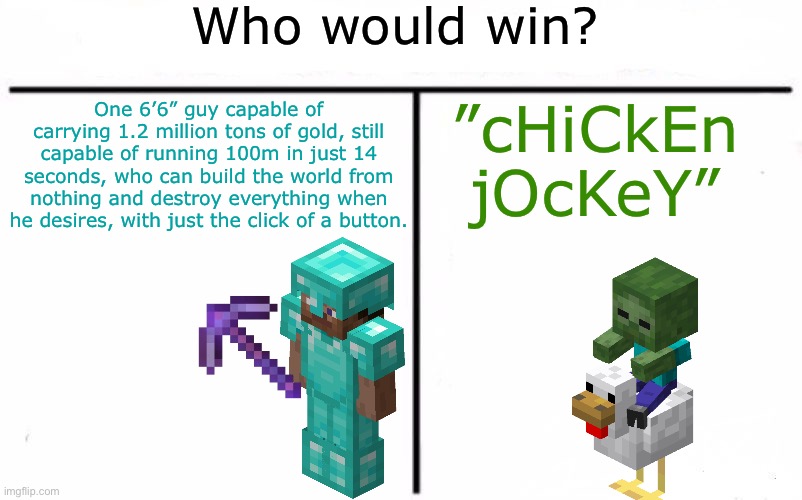 Chicken Jockey ❌ Ender of worlds ☑️ | Who would win? ”cHiCkEn
jOcKeY”; One 6’6” guy capable of carrying 1.2 million tons of gold, still capable of running 100m in just 14 seconds, who can build the world from nothing and destroy everything when he desires, with just the click of a button. | image tagged in minecraft | made w/ Imgflip meme maker