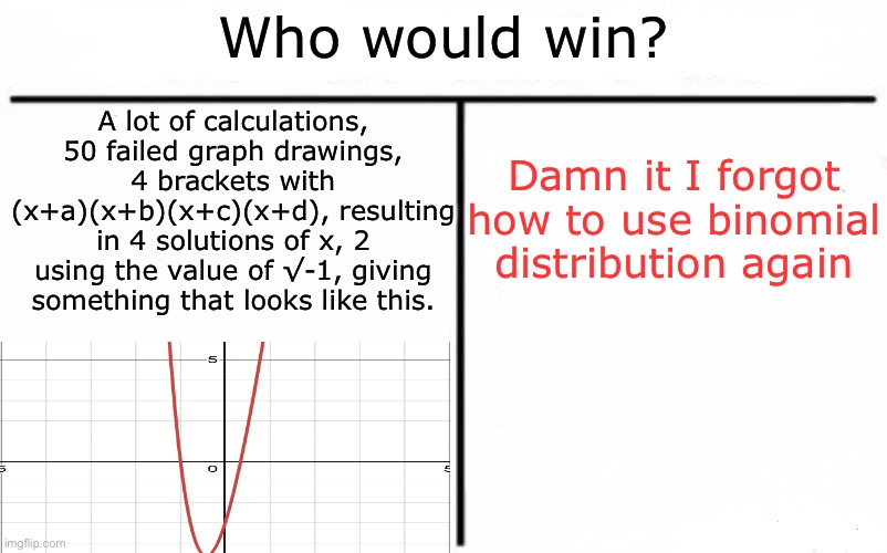 Me every time in exams. | Who would win? Damn it I forgot how to use binomial distribution again; A lot of calculations, 50 failed graph drawings, 4 brackets with (x+a)(x+b)(x+c)(x+d), resulting in 4 solutions of x, 2 using the value of √-1, giving something that looks like this. | image tagged in math | made w/ Imgflip meme maker