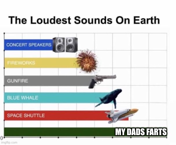 The loudest sounds on earth | MY DADS FARTS | image tagged in the loudest sounds on earth | made w/ Imgflip meme maker