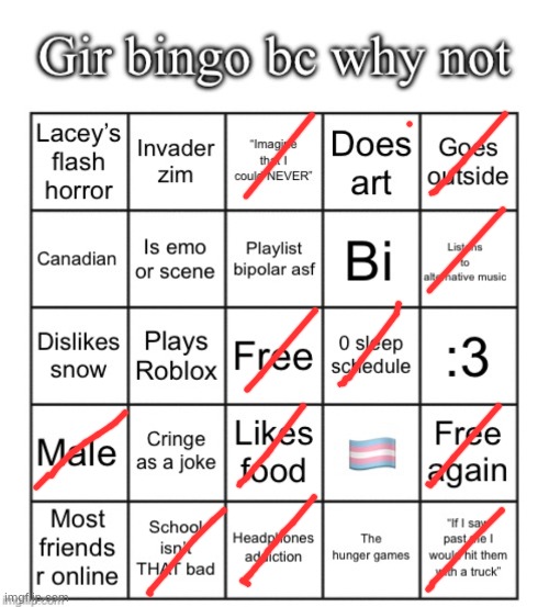 Gir bingo April 2025 | image tagged in gir bingo april 2025 | made w/ Imgflip meme maker