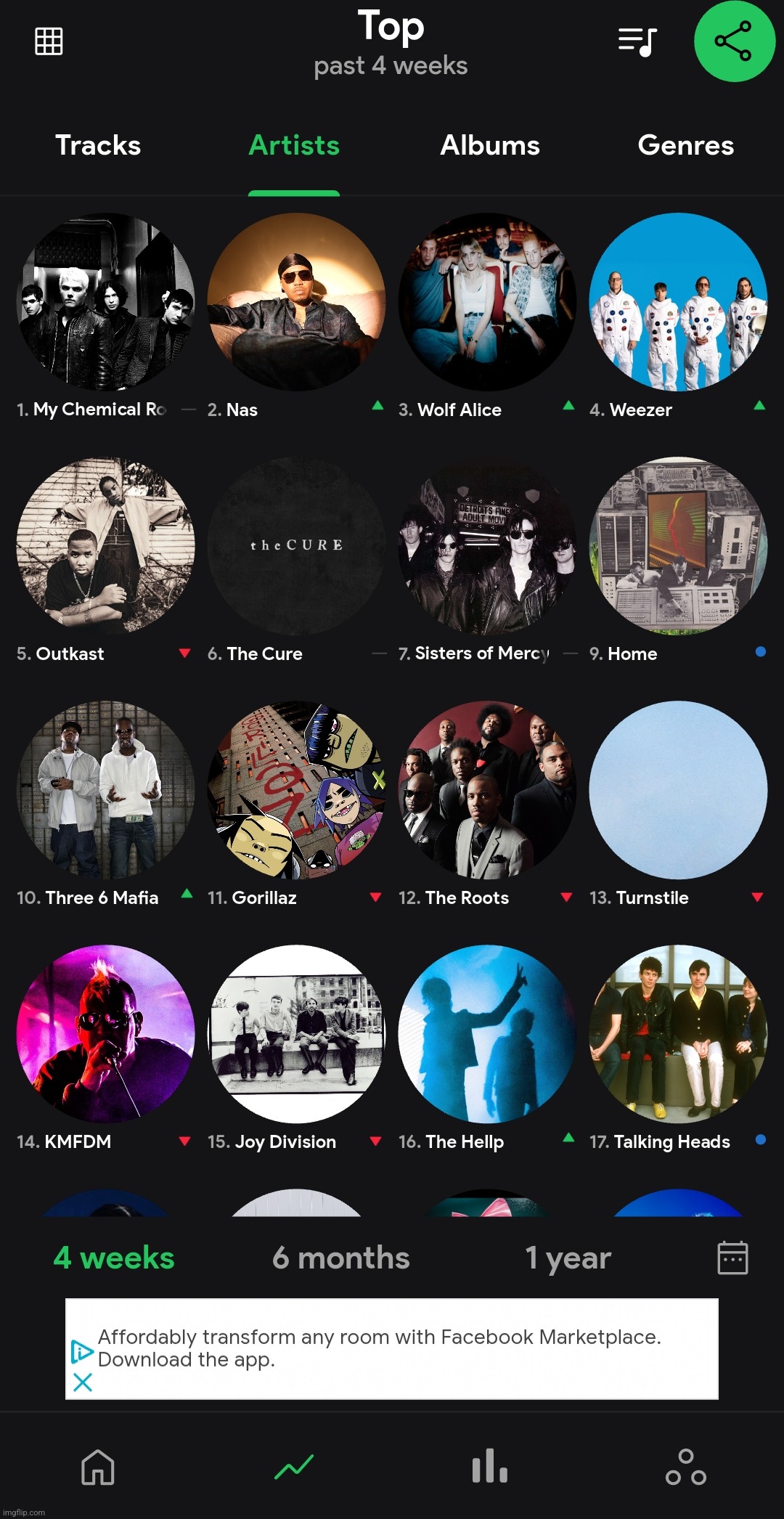 monthly insecure music taste showoff | made w/ Imgflip meme maker