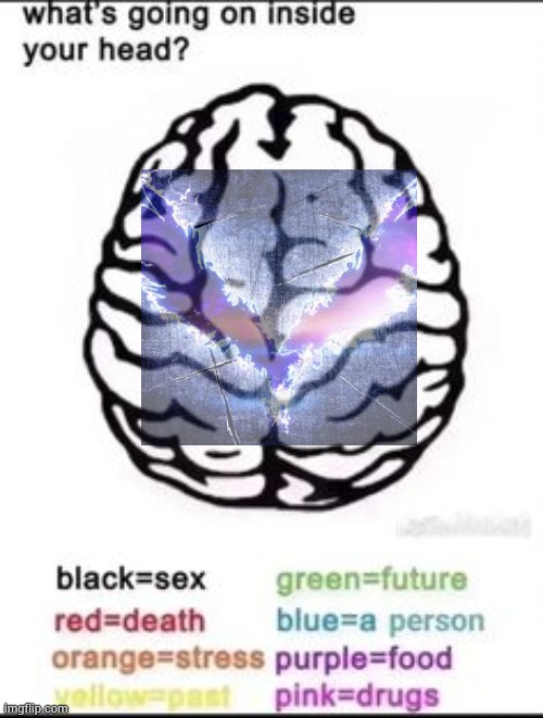 I AM THE STORM THAT IS APPROACHING | image tagged in what's going on inside your head | made w/ Imgflip meme maker