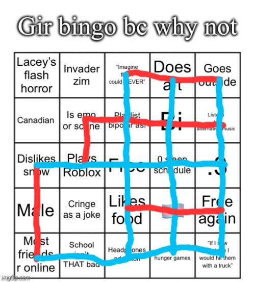 Gir bingo April 2025 | image tagged in gir bingo april 2025 | made w/ Imgflip meme maker