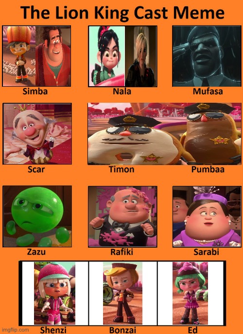 The Wreck-it King Cast Meme (BETTER) | image tagged in the lion king cast meme | made w/ Imgflip meme maker