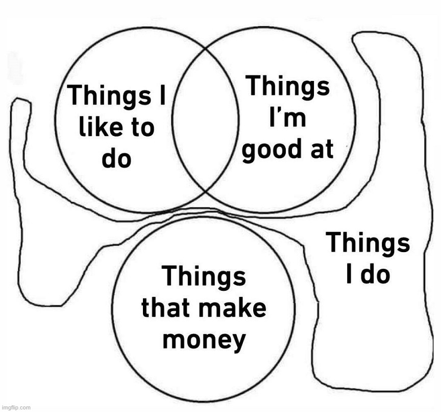 My venn diagram | image tagged in repost,venn diagram | made w/ Imgflip meme maker