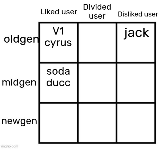 jvrw | jack; V1
cyrus; soda
ducc | made w/ Imgflip meme maker
