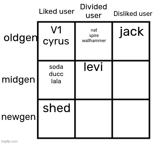 jafar | jack; nat
spire
wallhammer; V1
cyrus; levi; soda
ducc
lala; shed | made w/ Imgflip meme maker