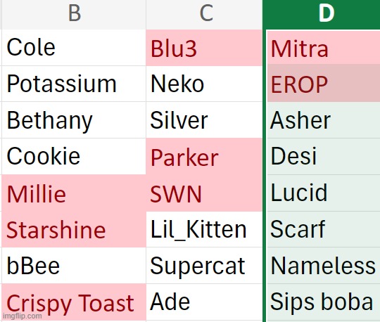 Shira has been eliminated, elim 2 ppl from Group D, also someone please remind me of thesee | made w/ Imgflip meme maker