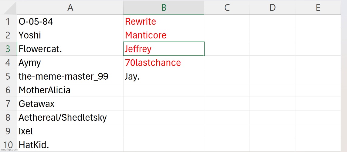 someones sending bullshit in the form its probably that fuckass rewrite | made w/ Imgflip meme maker