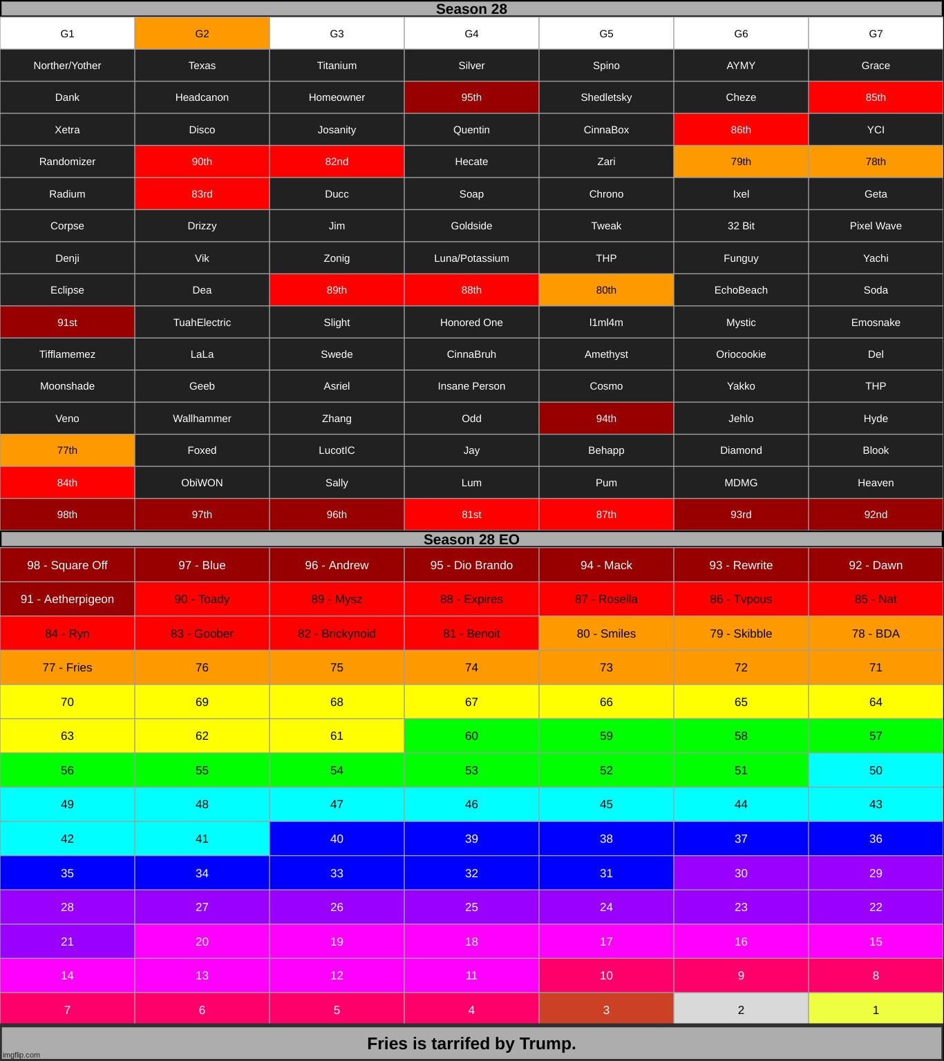 k1 | made w/ Imgflip meme maker