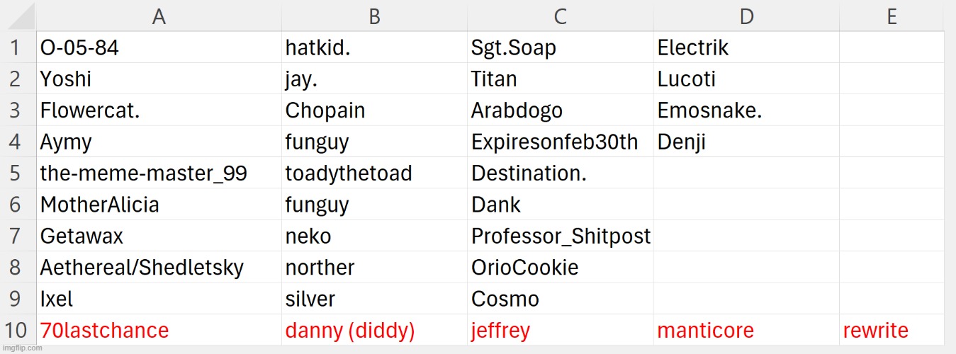 stinky people are in red by the way also no mroe hated users because its kinda rigged if we have more | made w/ Imgflip meme maker