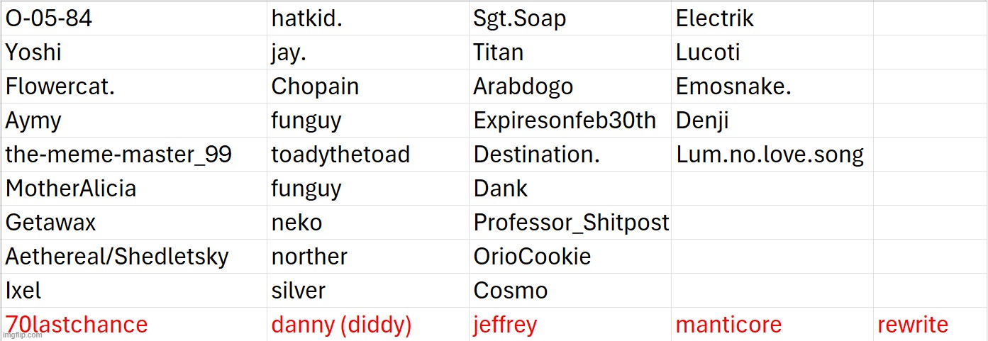 mhm femboys~ I MEAN WHAT | made w/ Imgflip meme maker