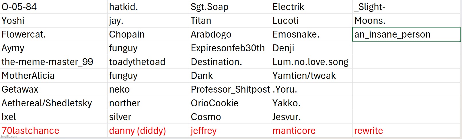 i added a couple of users without consent but nobody cares danny did it anyway | made w/ Imgflip meme maker