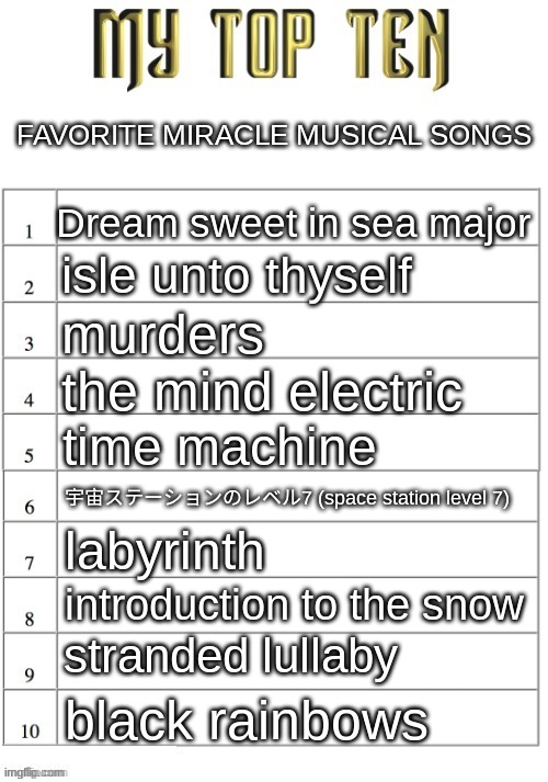 Now hold on, I swear I’m mentally stable, I just really love Tally Hall and Miracle Musical. I have listened to all of their | FAVORITE MIRACLE MUSICAL SONGS; Dream sweet in sea major; isle unto thyself; murders; the mind electric; time machine; 宇宙ステーションのレベル7 (space station level 7); labyrinth; introduction to the snow; stranded lullaby; black rainbows | image tagged in top ten list better | made w/ Imgflip meme maker