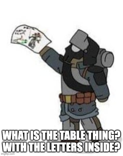 WHAT IS THE TABLE THING? WITH THE LETTERS INSIDE? | made w/ Imgflip meme maker