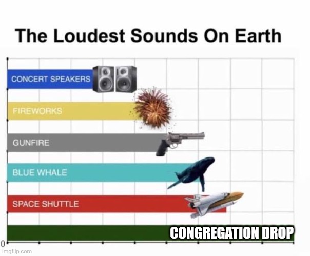 The Loudest Sounds on Earth | CONGREGATION DROP | image tagged in the loudest sounds on earth | made w/ Imgflip meme maker