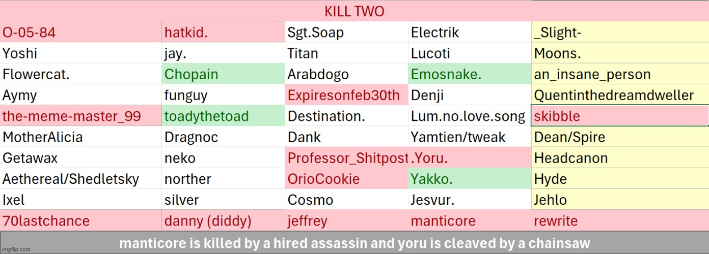 for some reason people are voting for arab despite not being in the selected column | made w/ Imgflip meme maker
