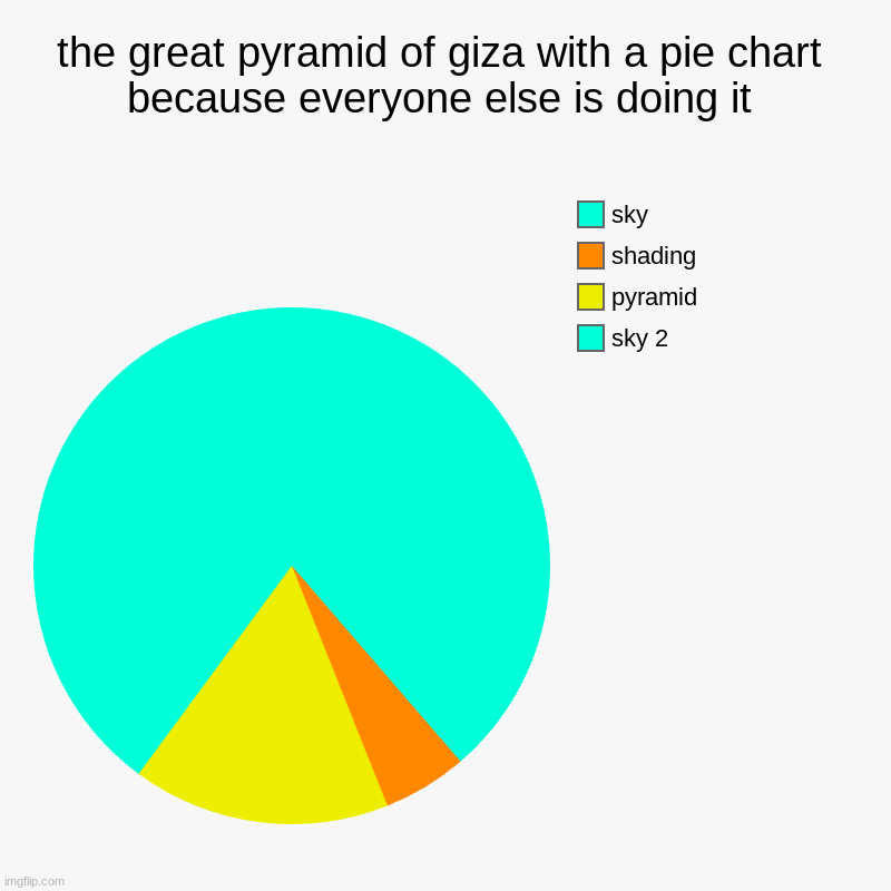 focus on the chart, not the title | the great pyramid of giza with a pie chart because everyone else is doing it | sky 2, pyramid, shading, sky | image tagged in charts,pie charts | made w/ Imgflip chart maker