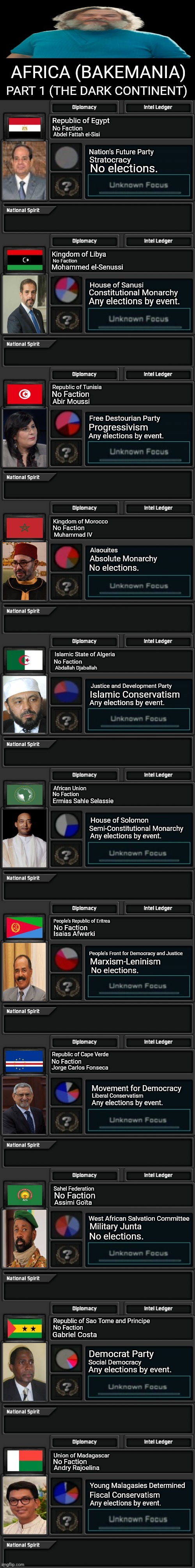 image tagged in memes,dictator,land | made w/ Imgflip meme maker