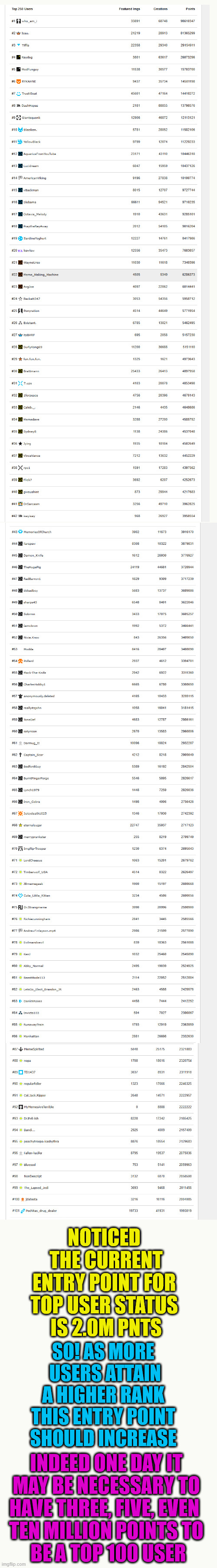 suplemental 'blue star' celebration feature | NOTICED 
 THE CURRENT
 ENTRY POINT FOR 
TOP USER STATUS
 IS 2.0M PNTS; SO! AS MORE
 USERS ATTAIN
A HIGHER RANK
 THIS ENTRY POINT 
SHOULD INCREASE; INDEED ONE DAY IT
 MAY BE NECESSARY TO 
HAVE THREE, FIVE, EVEN 
TEN MILLION POINTS TO
 BE A TOP 100 USER | image tagged in rankings | made w/ Imgflip meme maker