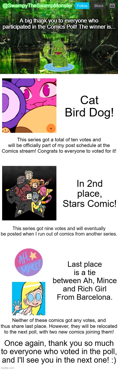 I had a lot of fun hosting this poll, and I hope you guys had a lot of fun joining it! Check out the winning series at Comics! | This series got a total of ten votes and will be officially part of my post schedule at the Comics stream! Congrats to everyone to voted for it! This series got nine votes and will eventually be posted when I run out of comics from another series. Last place is a tie between Ah, Mince and Rich Girl From Barcelona. Neither of these comics got any votes, and thus share last place. However, they will be relocated to the next poll, with two new comics joining them! Once again, thank you so much to everyone who voted in the poll, and I'll see you in the next one! :) | image tagged in swampytheswampmonster announcement template | made w/ Imgflip meme maker