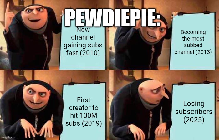 PewDiePie be like: | PEWDIEPIE:; New channel gaining subs fast (2010); Becoming the most subbed channel (2013); First creator to hit 100M subs (2019); Losing subscribers (2025) | image tagged in memes,gru's plan | made w/ Imgflip meme maker