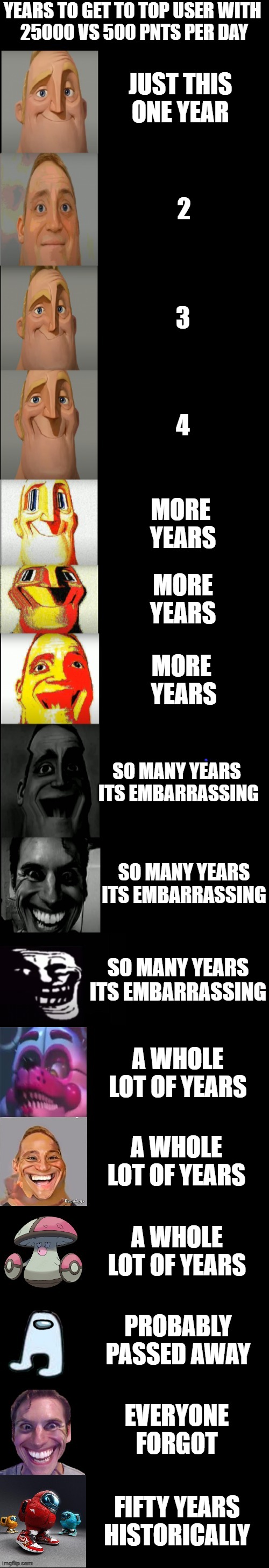 it's finally in perspective | YEARS TO GET TO TOP USER WITH 
25000 VS 500 PNTS PER DAY; JUST THIS ONE YEAR; 2; 3; 4; MORE 
YEARS; MORE
YEARS; MORE 
YEARS; SO MANY YEARS 
ITS EMBARRASSING; SO MANY YEARS ITS EMBARRASSING; SO MANY YEARS ITS EMBARRASSING; A WHOLE LOT OF YEARS; A WHOLE LOT OF YEARS; A WHOLE LOT OF YEARS; PROBABLY PASSED AWAY; EVERYONE FORGOT; FIFTY YEARS HISTORICALLY | image tagged in thxs 16,this is an awesome template,i've never seen a diamond in the flesh,i settled on a graininess of 3,mr i sus,by me | made w/ Imgflip meme maker
