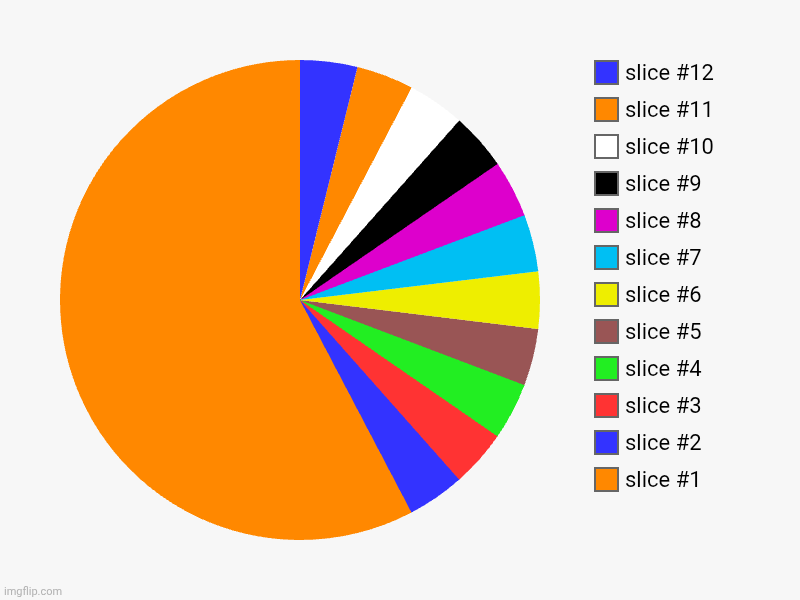 Pie | image tagged in charts,pie charts | made w/ Imgflip chart maker