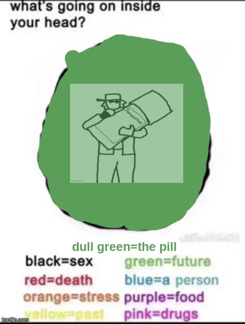 What's going on inside your head? | dull green=the pill | image tagged in what's going on inside your head | made w/ Imgflip meme maker