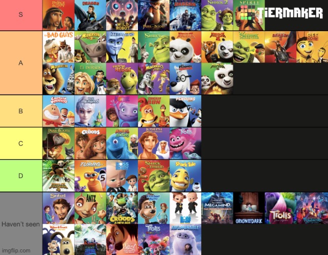 DreamWorks movie tier list. Gonna do Ghibli next because Ghibli is cool | made w/ Imgflip meme maker