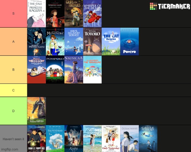 I really need to watch the rest of ghibli’s output | made w/ Imgflip meme maker