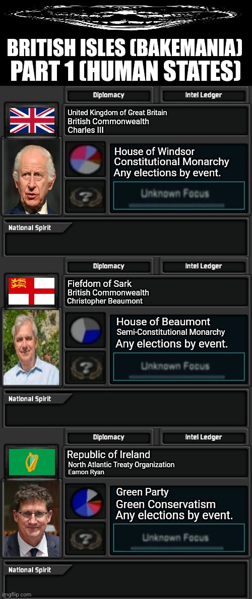 BRITISH ISLES (BAKEMANIA); PART 1 (HUMAN STATES); United Kingdom of Great Britain; British Commonwealth; Charles III; House of Windsor; Constitutional Monarchy; Any elections by event. Fiefdom of Sark; British Commonwealth; Christopher Beaumont; House of Beaumont; Semi-Constitutional Monarchy; Any elections by event. Republic of Ireland; North Atlantic Treaty Organization; Eamon Ryan; Green Party; Green Conservatism; Any elections by event. | image tagged in memes,great,britain | made w/ Imgflip meme maker