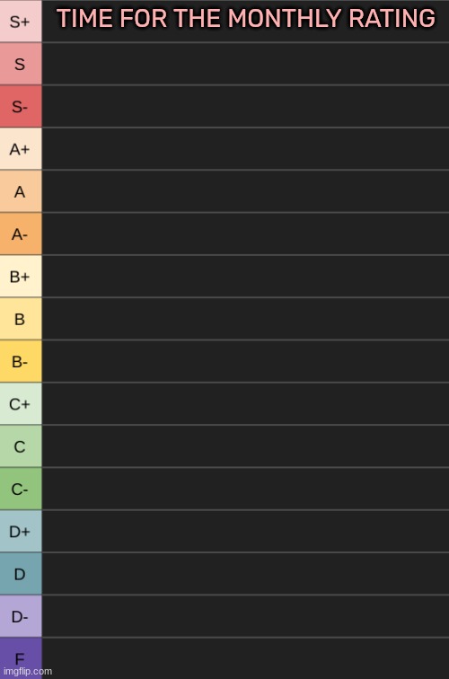 yoshi's new tierlist | TIME FOR THE MONTHLY RATING | image tagged in yoshi's new tierlist | made w/ Imgflip meme maker