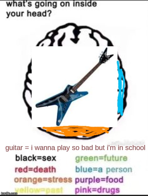 I WANNA ROCK!! | guitar = i wanna play so bad but i'm in school | image tagged in what's going on inside your head | made w/ Imgflip meme maker
