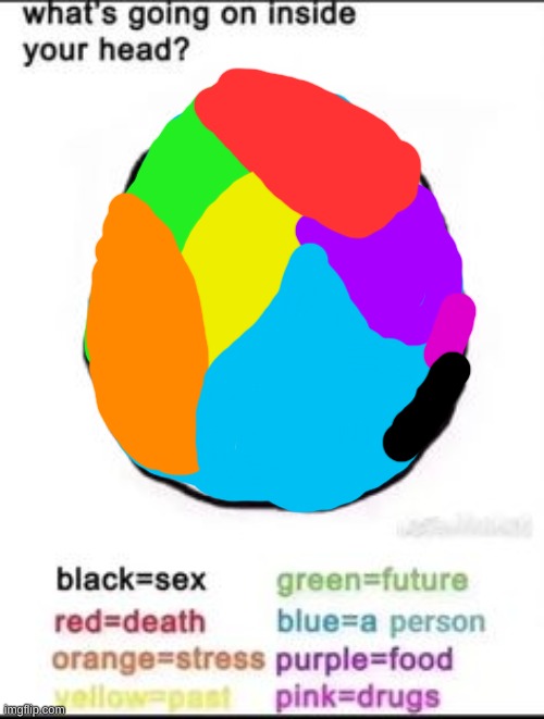 ... | image tagged in what's going on inside your head | made w/ Imgflip meme maker