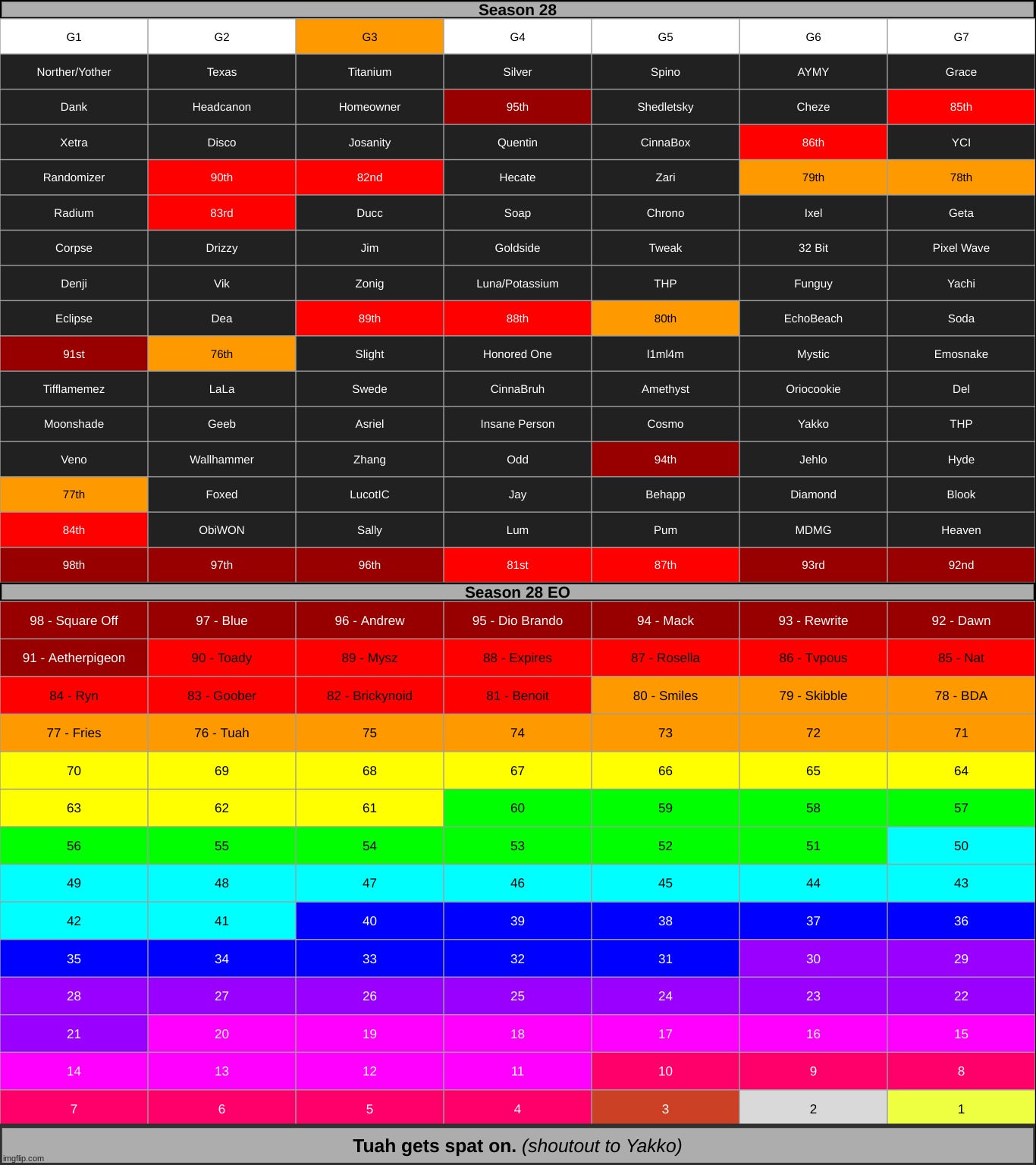 k1 | made w/ Imgflip meme maker